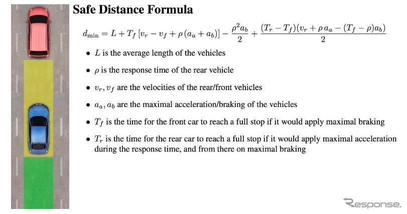 インテルとモービルアイが開発した自動運転車の安全性評価のための数式