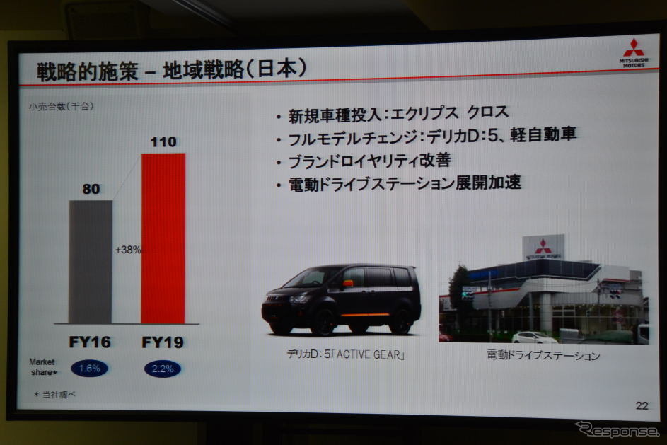 三菱自動車 中期経営計画 説明会