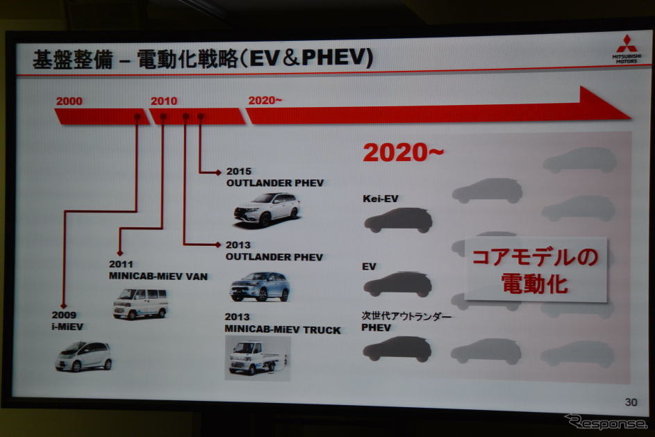 三菱自動車 中期経営計画 説明会