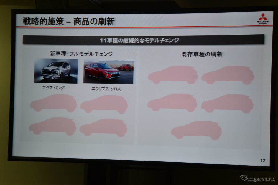 三菱自動車 中期経営計画 説明会