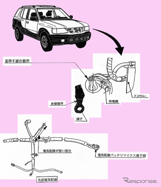 【改善対策】いすゞ---アイドリングストップで再発進できない、など