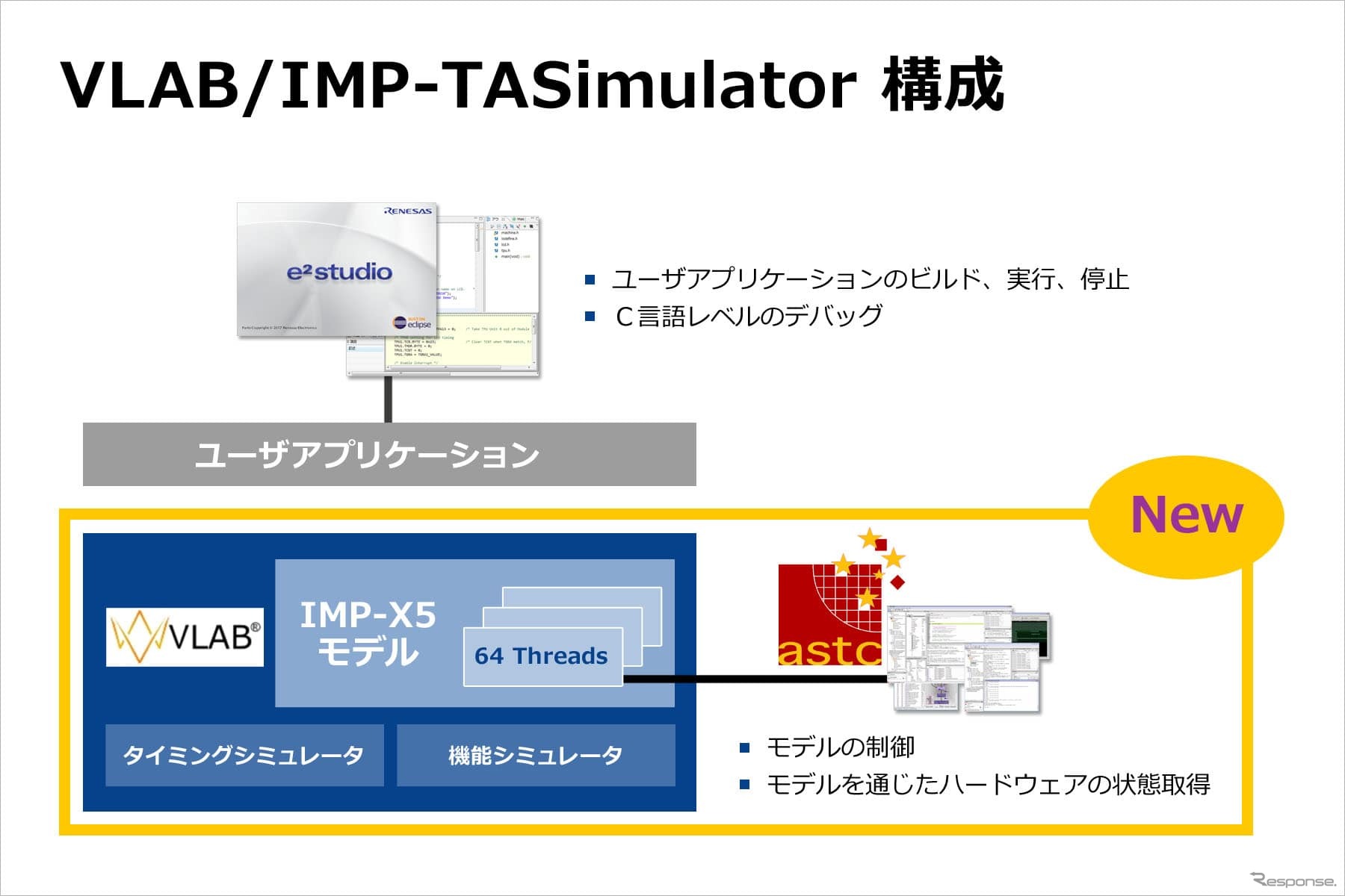 VLAB/IMP-TASimulator構成