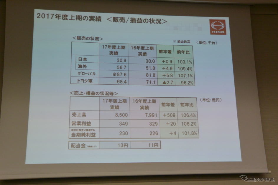 日野自動車 決算会見