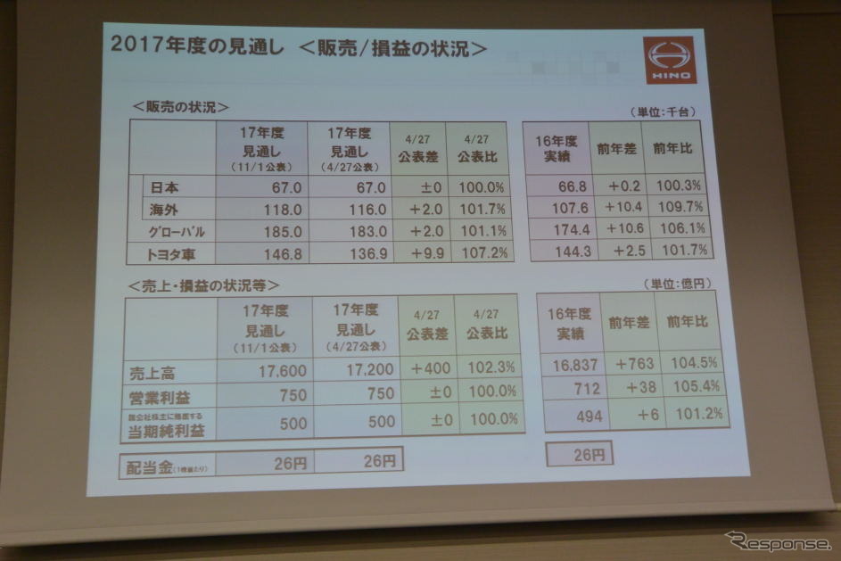 日野自動車 決算会見