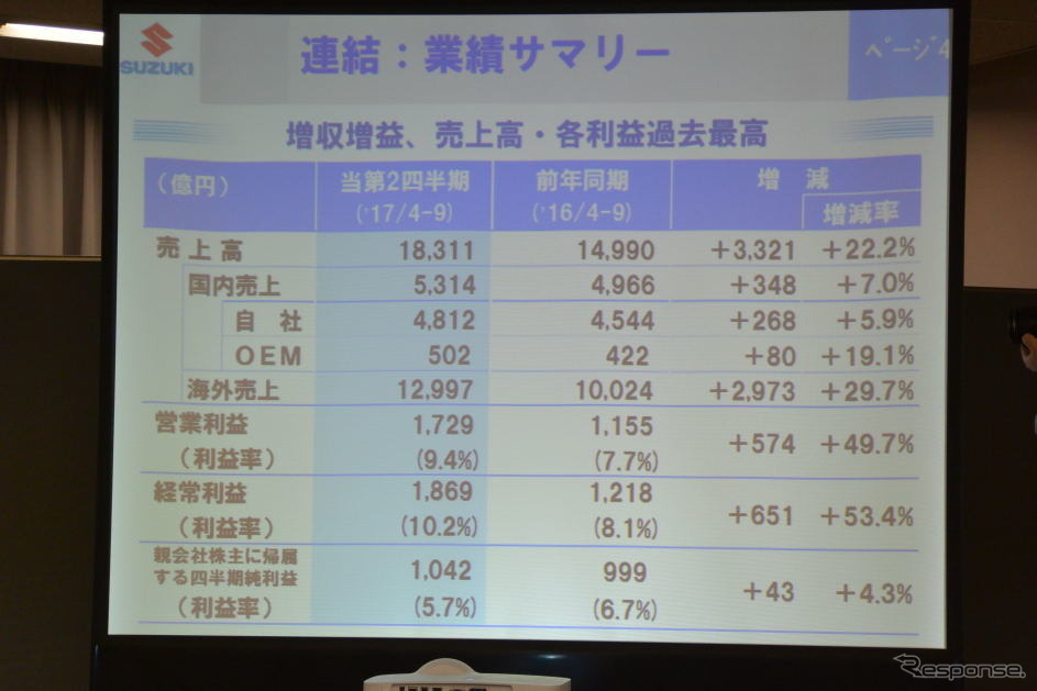 スズキ 決算会見