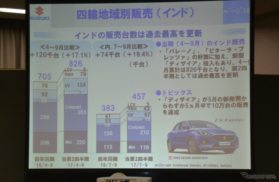 スズキ 決算会見