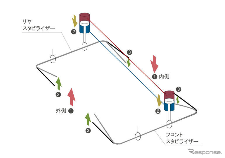 【トヨタ ランドクルーザー 新型発表】進化した走破性