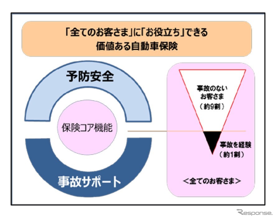 サービスの特徴