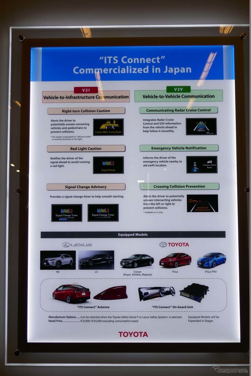 ITSコネクトを搭載している車種を紹介