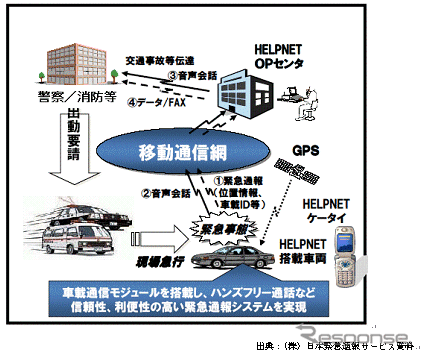 【伊東大厚のトラフィック計量学】政策的位置づけと緊急通報…救急と事故 その2