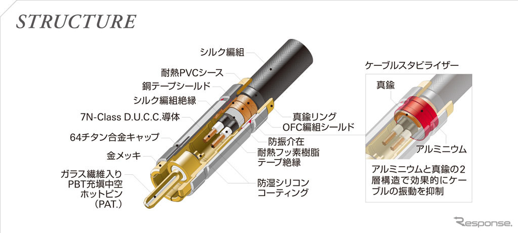 オーディオテクニカ Rexatシリーズ AT-RX5500A