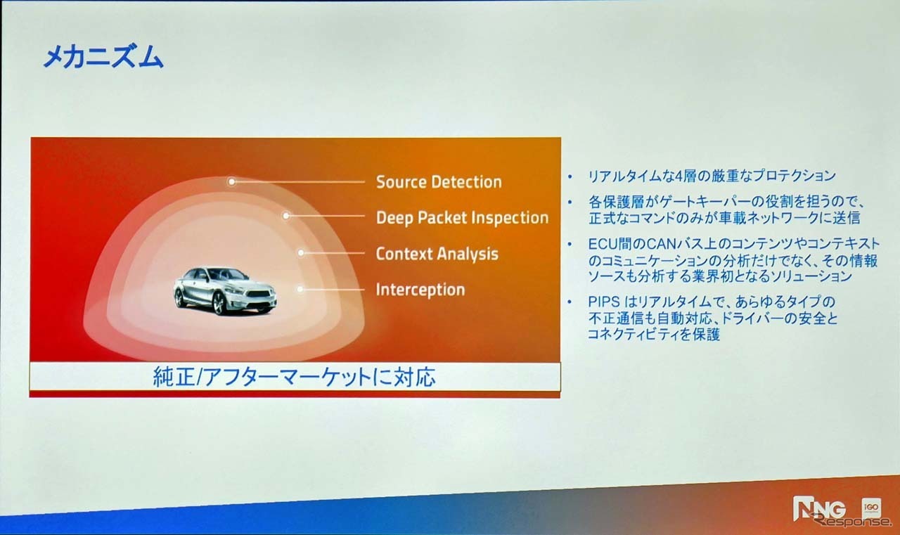 4層にわたるプロテクションも大きなポイント