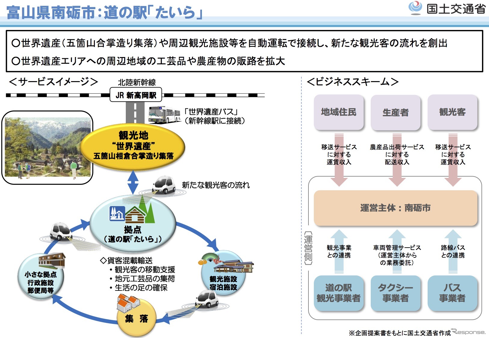 道の駅「たいら」で自動運転サービスの実証実験