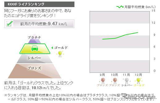 【CEATEC07】日産の篠原常務がスカイプロジェクトについて講演