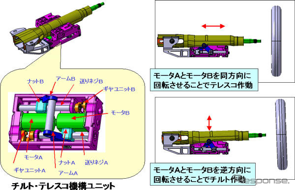 【東京モーターショー07】日本精工、最新の電動チルト・テレスコ調整機構を出品
