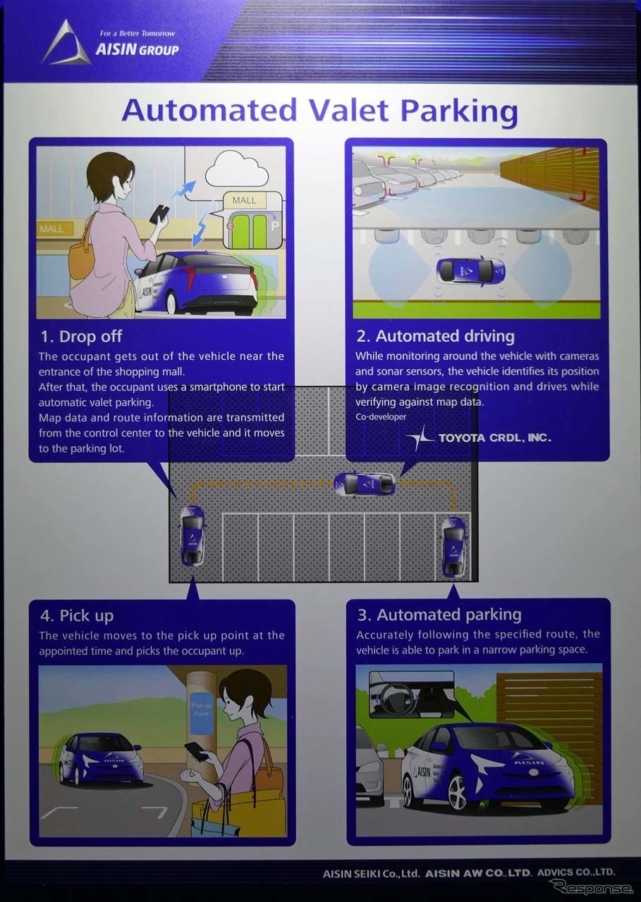 降車するとクルマは指定場所へ自動駐車し、リモコンで呼び出せる