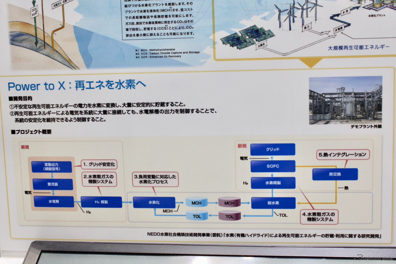 風力や太陽光発電などの出力が不安定な電力をMCHとして貯蔵して利用する。