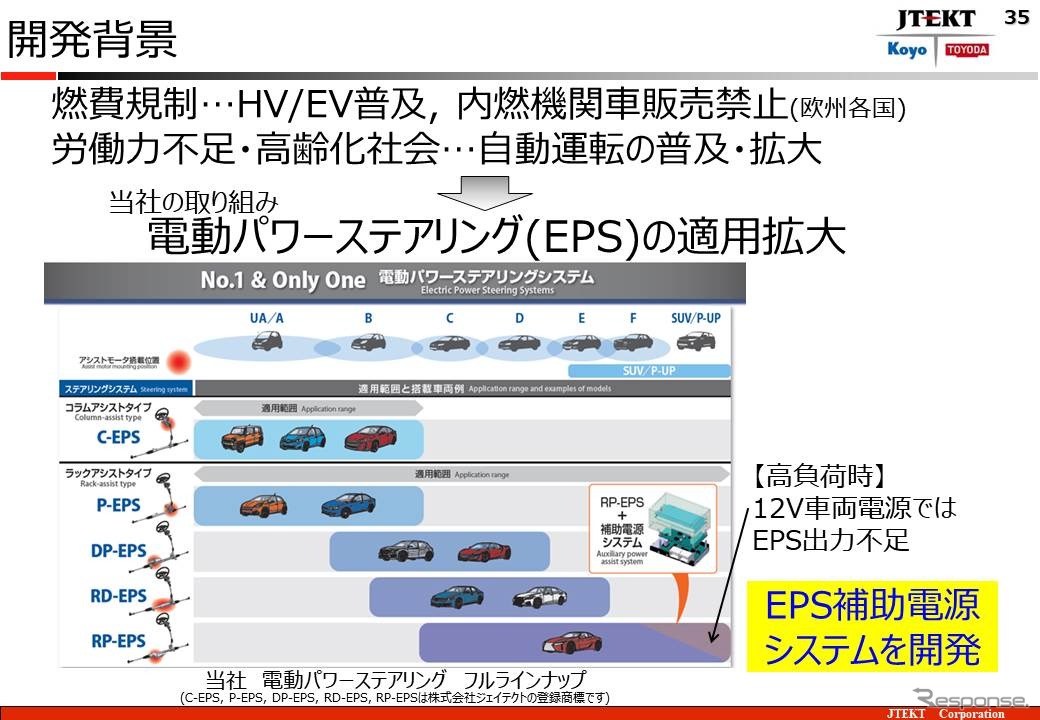 高耐熱キャパシタ発表：ジェイテクト