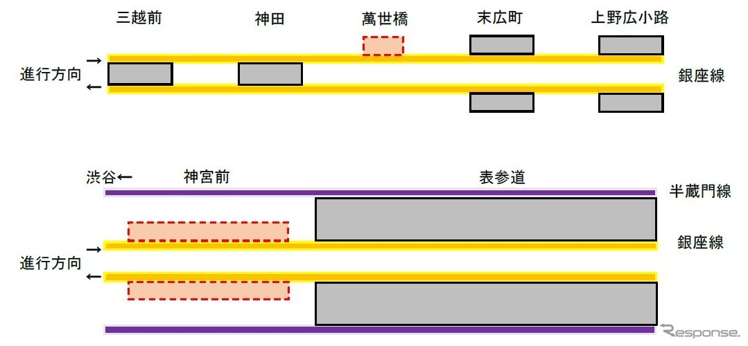 万世橋駅（上）と神宮前駅（下）のライトアップ範囲（赤点線）。