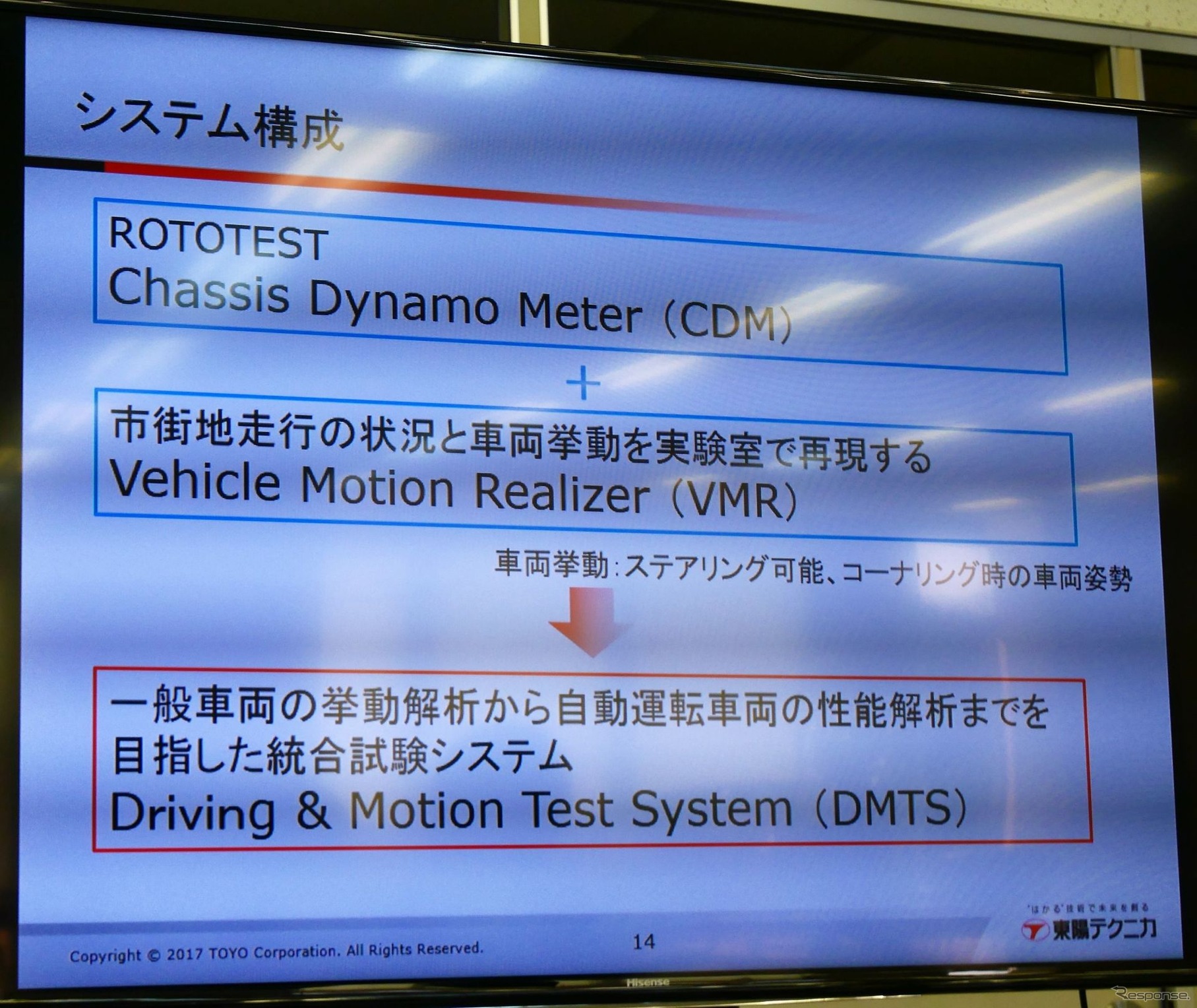 ROTOTEST社のシステムに、東陽テクニカの研究開発によって生まれたVehicle Motion Realizer（VMR）を組み合わせて、DMTSとなる