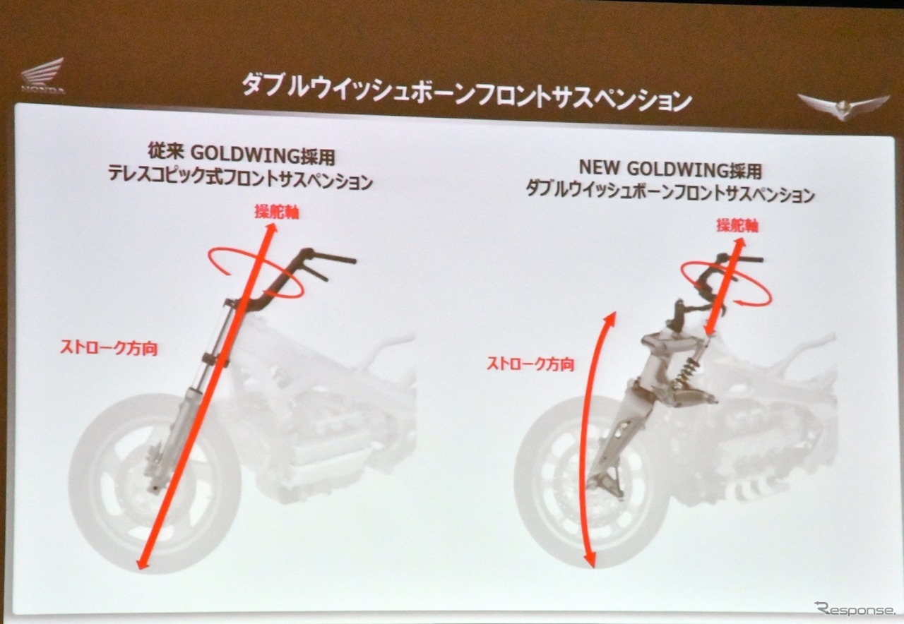 新型ゴールドウイング