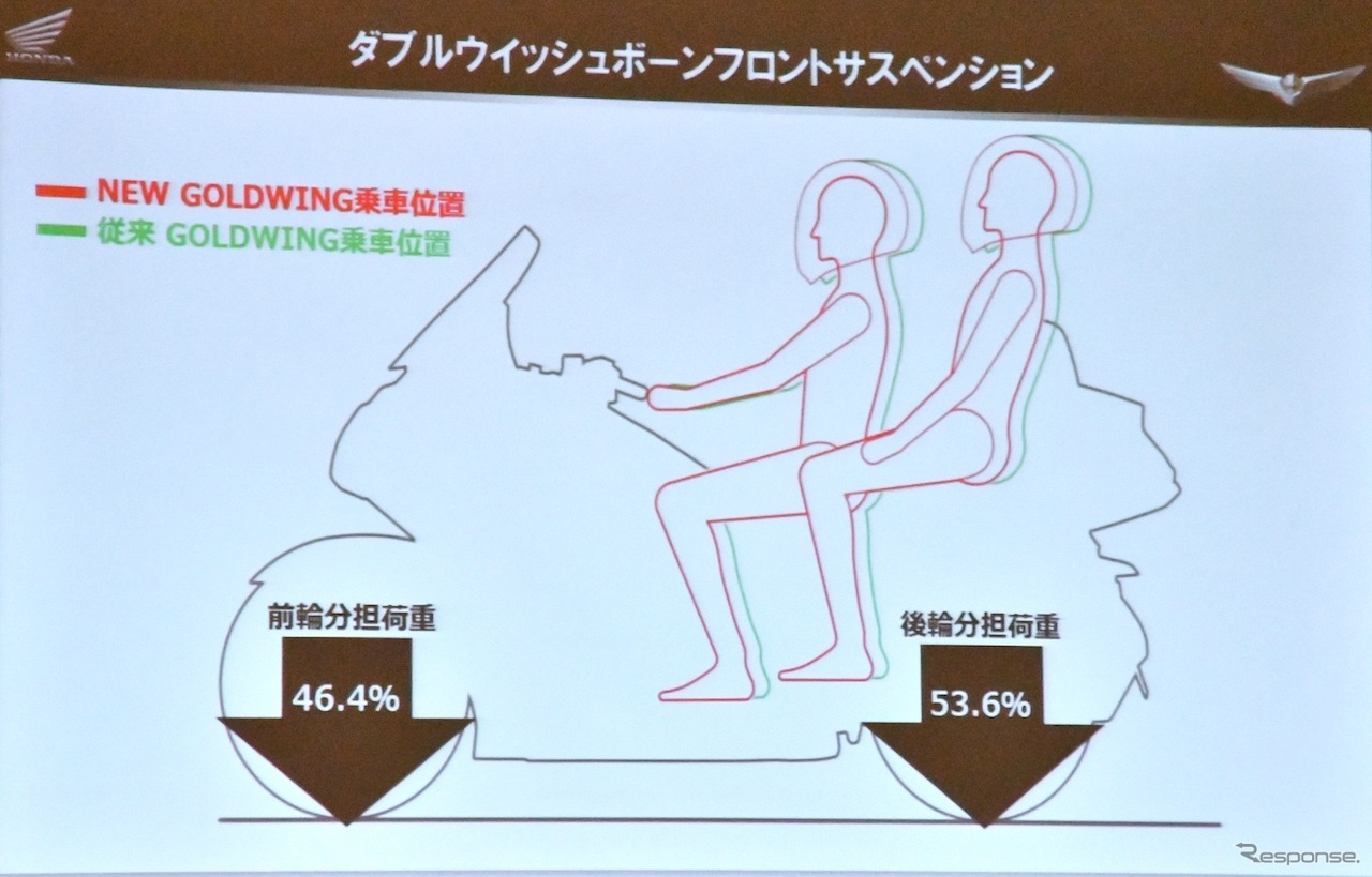 新型ゴールドウイング