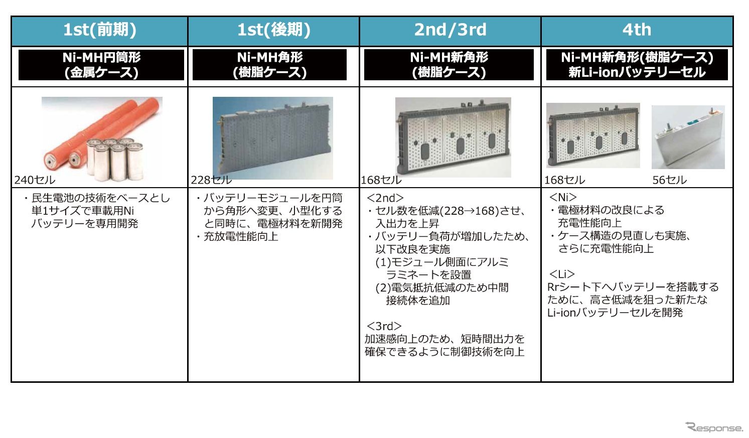 トヨタ電動化技術