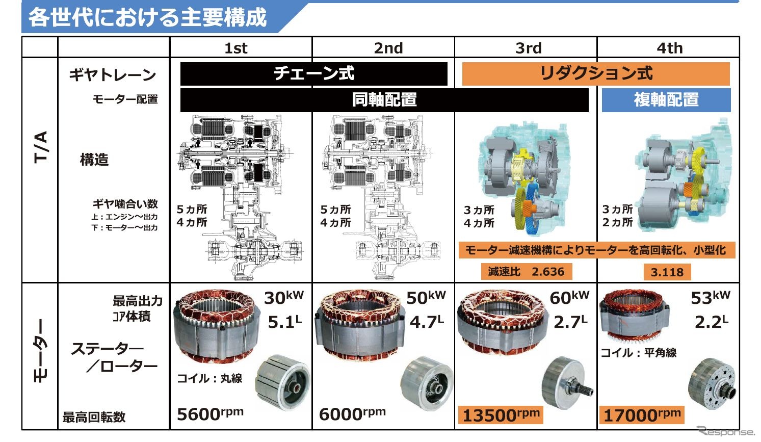 トヨタ電動化技術