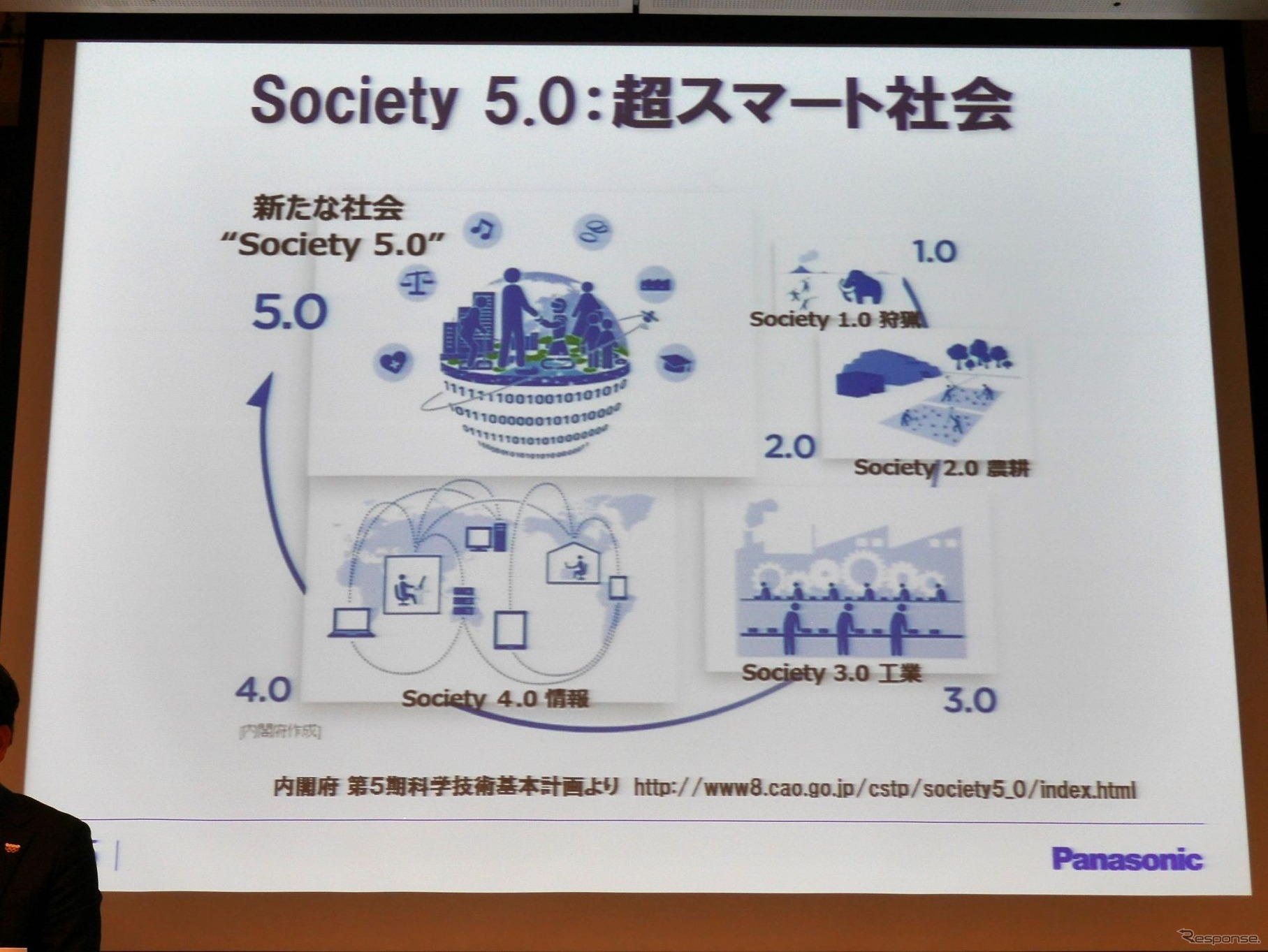 宮部氏のプレゼンテーション資料