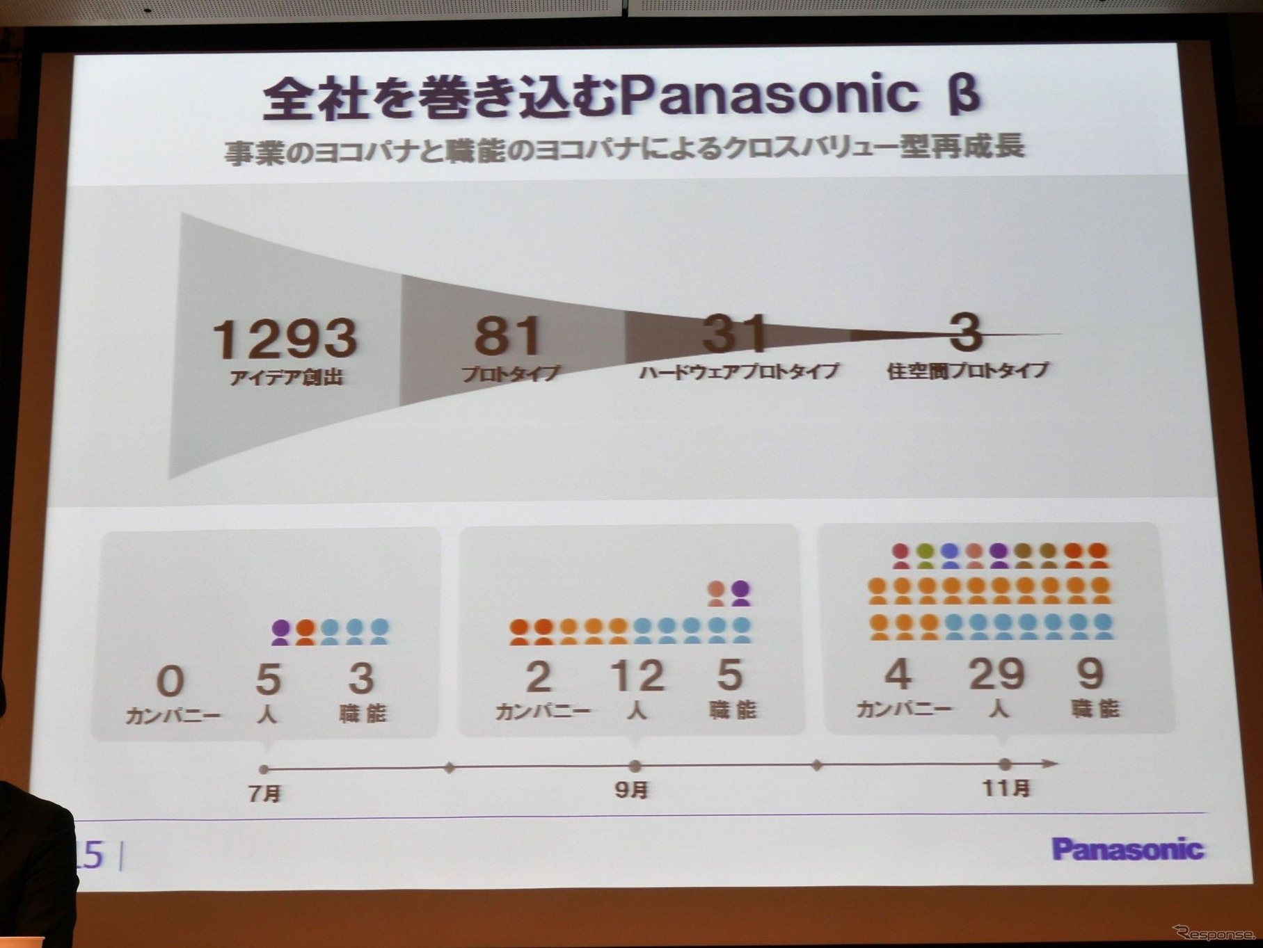 馬場氏のプレゼンテーション資料