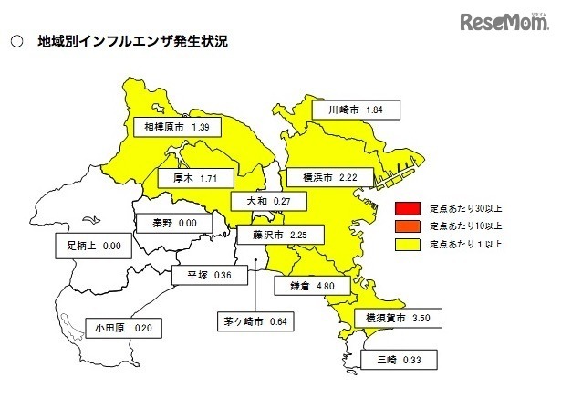 神奈川県の地域別インフルエンザ発生状況