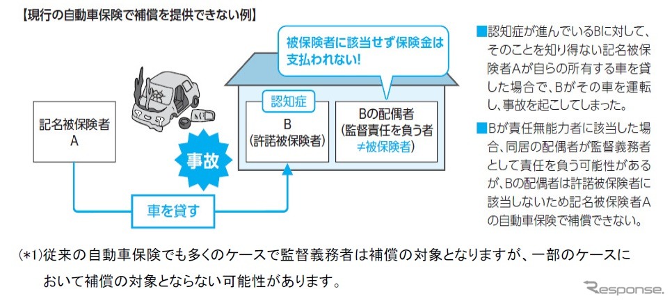 今回の改定で補償の対象となるケース（例）