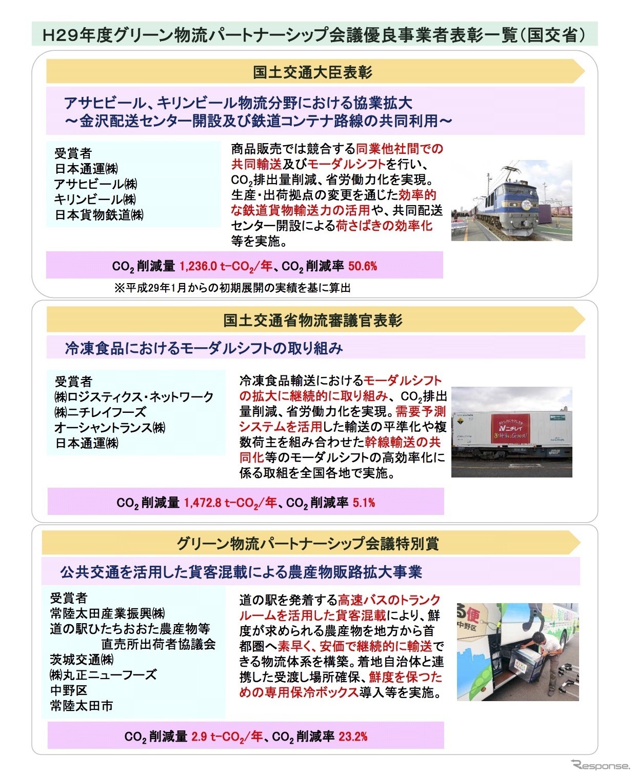 平成29年度グリーン物流パートナーシップ会議優良事業者表彰一覧