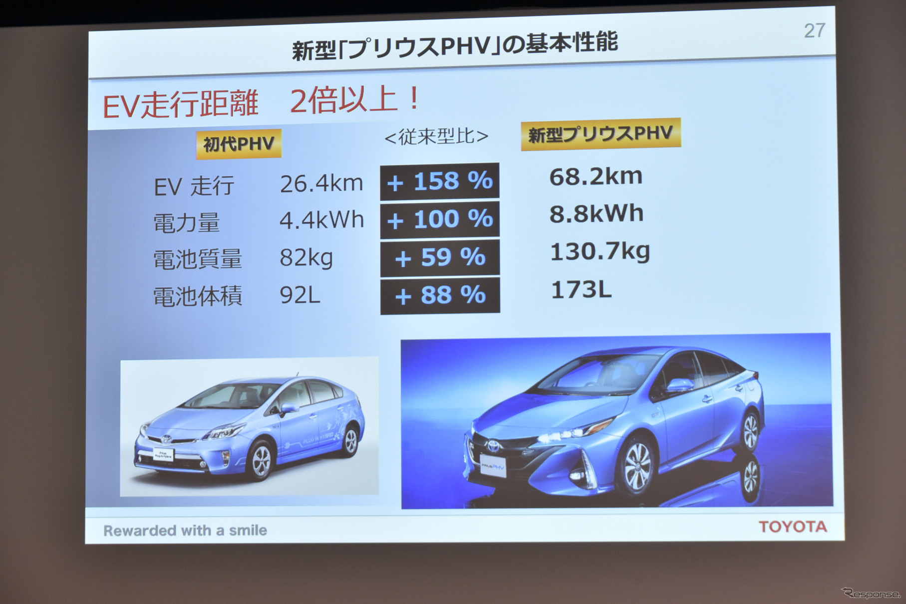 トヨタ電動化技術説明会