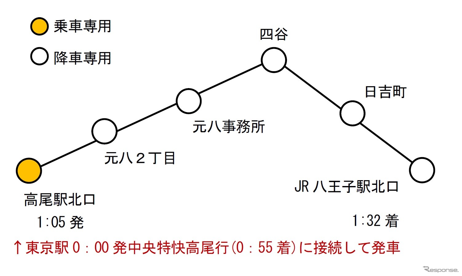 12月金曜深夜限定で運行する「寝過ごしバス」