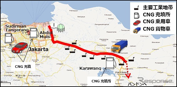 実インドネシアで圧縮天然ガス車の普及に向け実証事業概要図