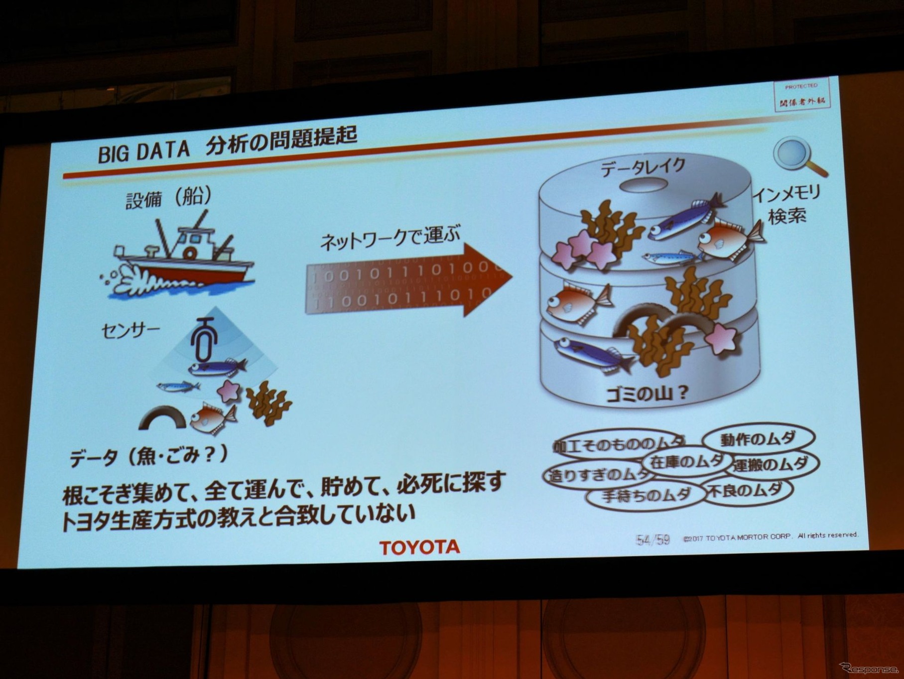 ビッグデータ分析の問題提起