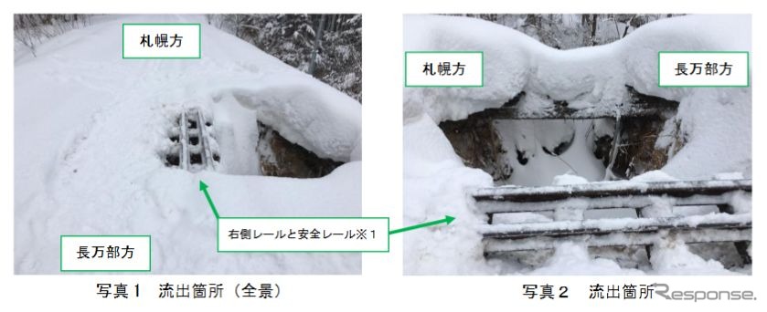 10月13日10時55分に発見されたという、路盤流出の現場。左の写真で、右側に露出しているレールが2本見えるが、内（左）側の1本は、脱線した車両が軌道外を逸走し、転倒・転落することを防ぐため、本線レールに沿って誘導する「安全レール」と言われるもの。