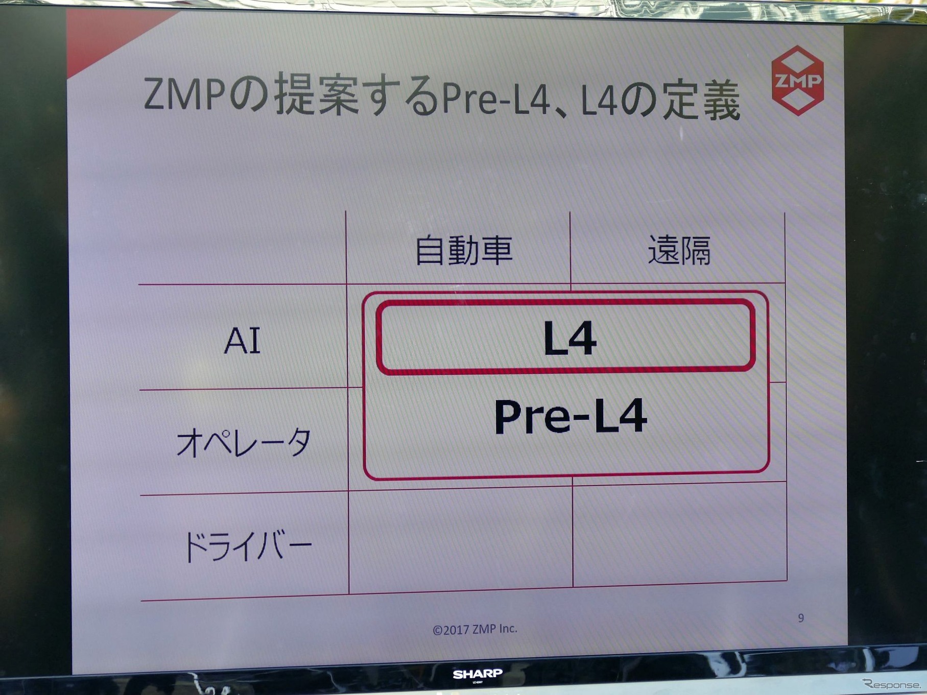 ZMPは今回の実験をプレレベル4と位置付ける