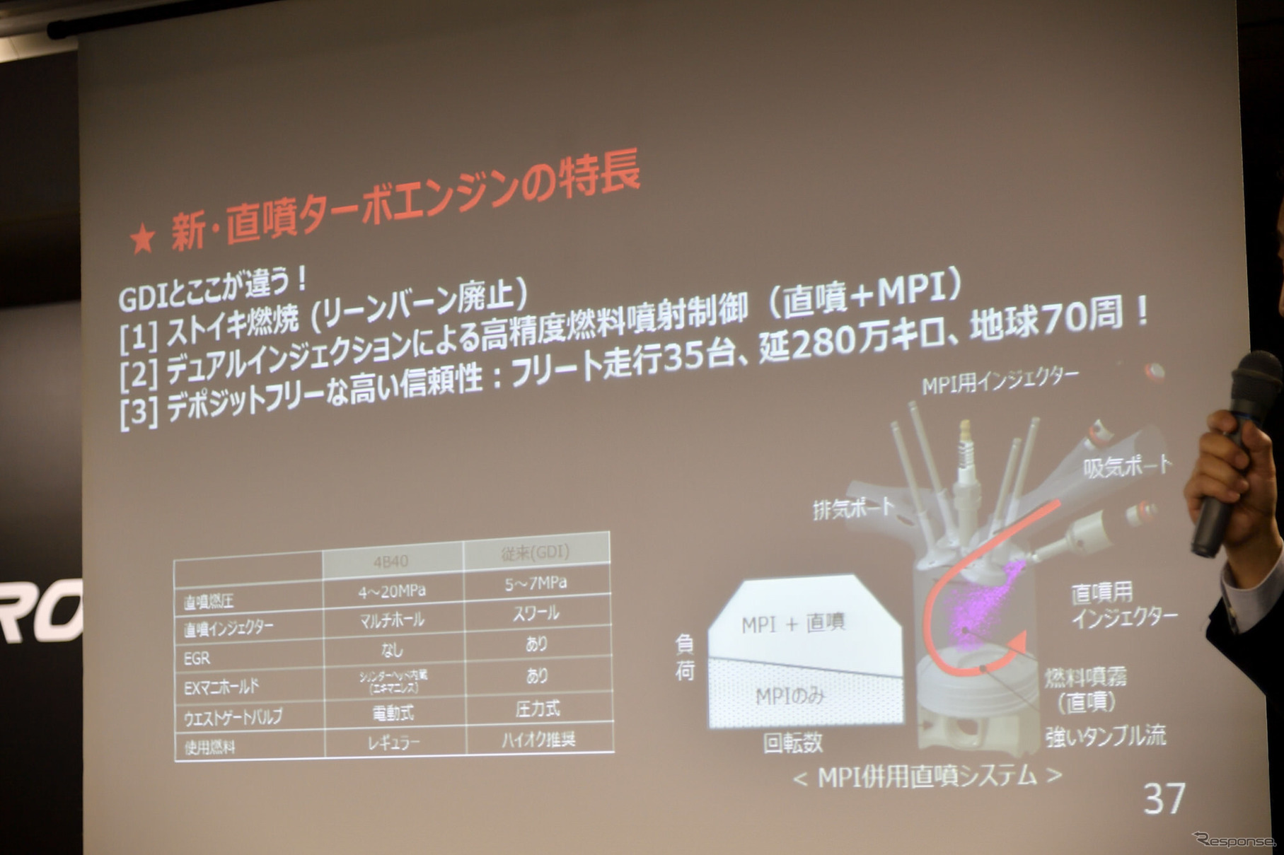 三菱 エクリプスクロス プロトタイプ