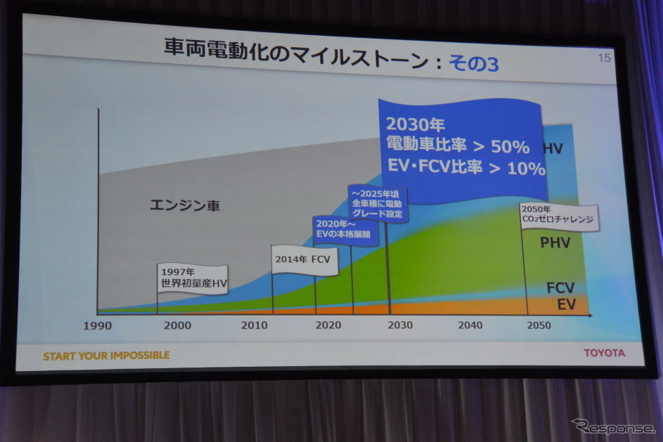 トヨタ自動車 電動車普及に向けた説明会