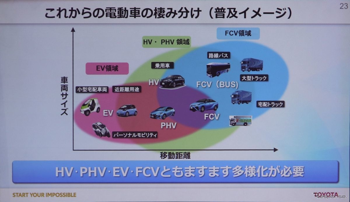 トヨタ電動化計画発表