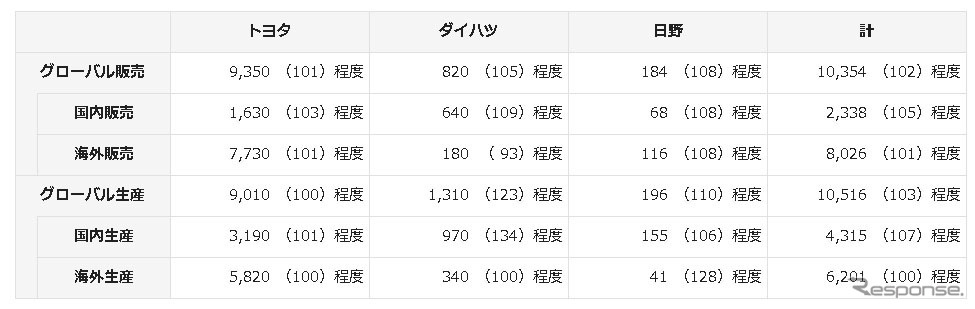 2017年実績見込み