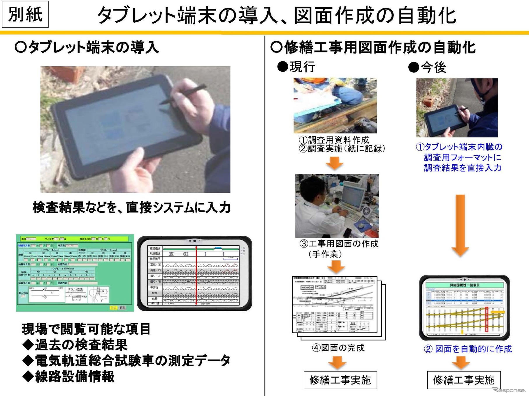 新幹線の線路設備管理に導入するタブレット端末の作業イメージ。修繕工事用の図面作成では、端末に調査結果を直接入力することで、自動的に図面が作成・表示される。