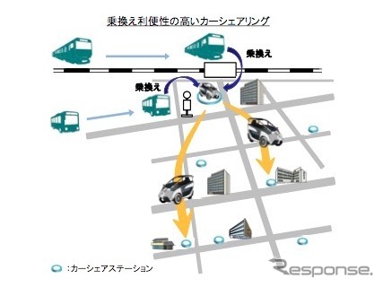 乗換え利便性の高いカーシェアリング