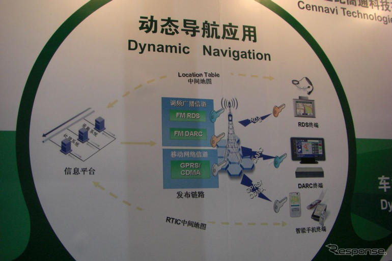 【ITS世界会議07】CenNavi…官学出資の交通情報コンテンツプロバイダー