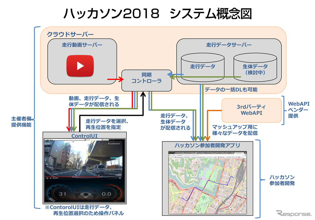 ハッカソン2018 システム概要図