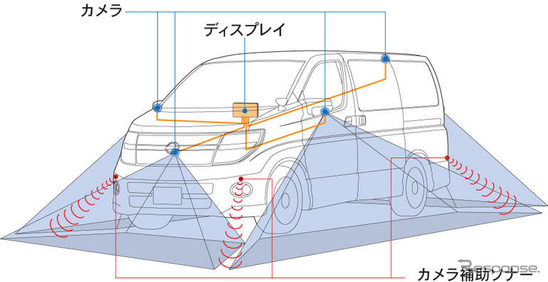 日産 エルグランド にアラウンドビューモニターを搭載…世界初