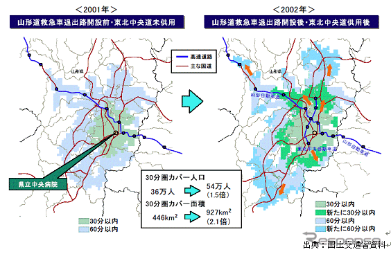 【伊東大厚のトラフィック計量学】搬送時間の短縮と道路インフラ対策…救急と事故 その4