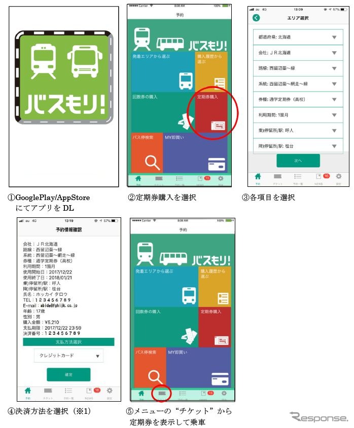 「スマホ定期券」の購入・決済・表示にはスマートフォン用アプリ「バスもり！」を利用する。決済方法はクレジットカードまたはコンビニに対応。駅で手続きをする手間を省いて定期券を利用できるようになる。